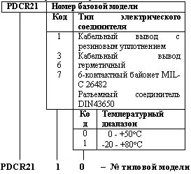 PDCR 2100