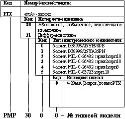 PTX 3000